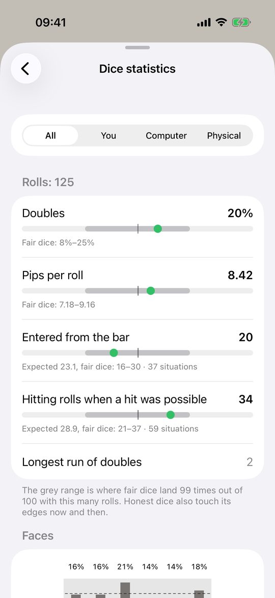 Dice statistics